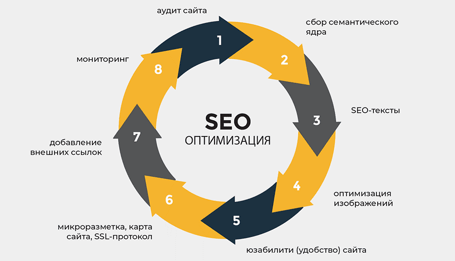 Доноры для SEO Как выбрать лучшие ссылки для продвижения 1740945876